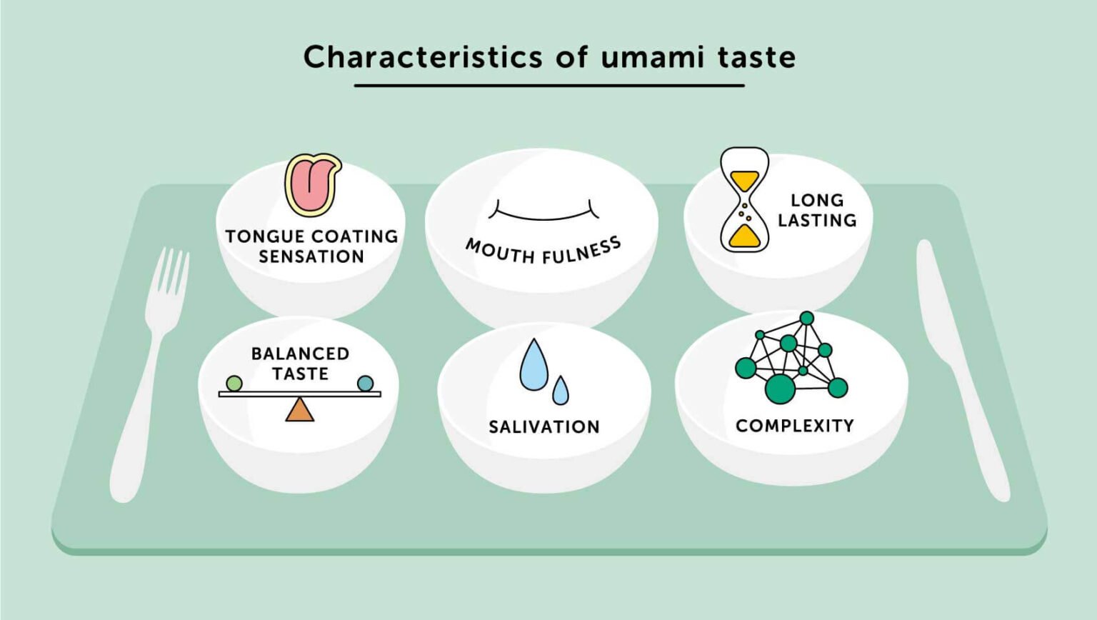 what-is-umami-five-facts-about-umami-hiyeast